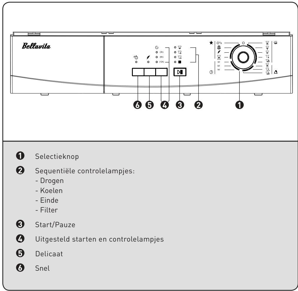 BELLAVITA SL 6 EE CCW2 - Beschrijving van het toestel - 3