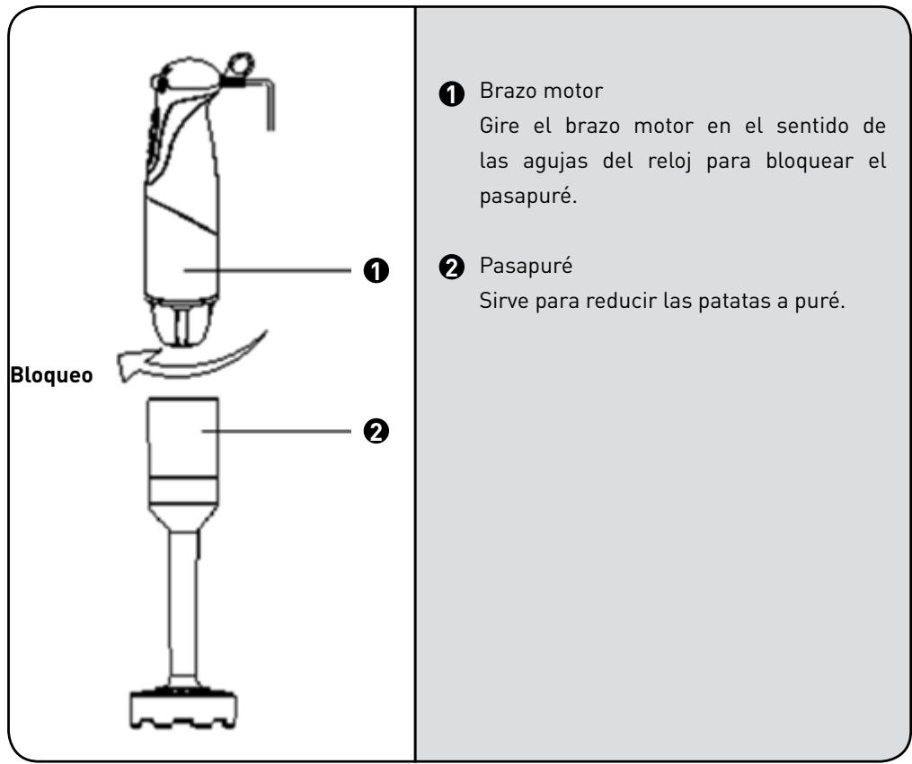 COSYLIFE CL-MIX2PX - Descripción del electrodomístico - 3