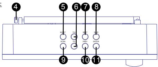 EDENWOOD PLL101 - Beschreibung des Geräts - 2