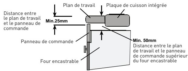 VALBERG VAL FM 64 P NVT - Installation du four encastrable - 3