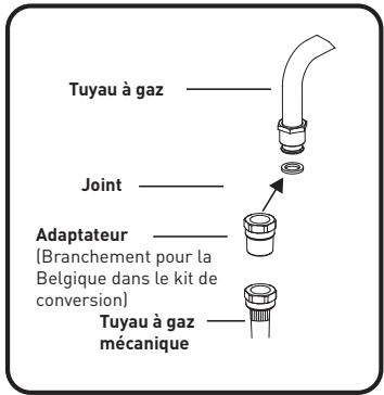 VALBERG VAL CM 90 5MFC XVT - Branchement gaz butane (G30) - propane (G31) - 2
