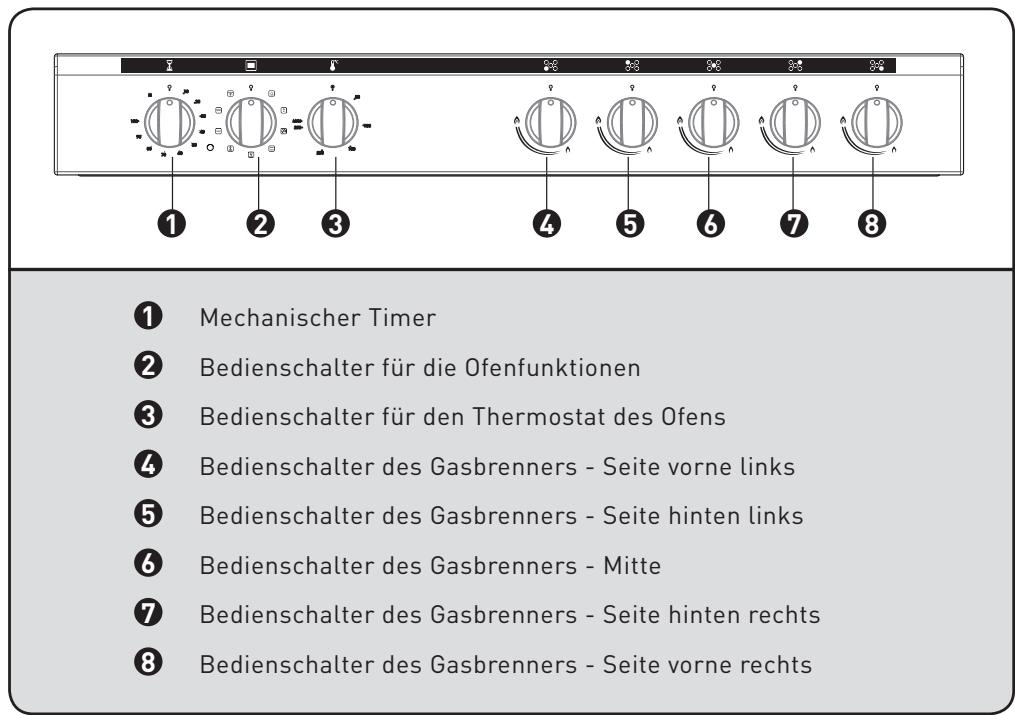 VALBERG VAL CM 90 5MFC XVT - Bedienfeld - 1