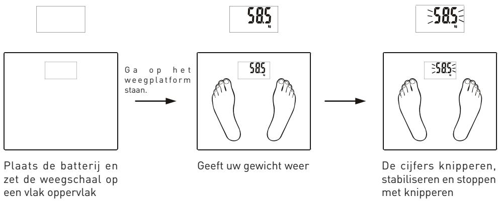 BE YOU EI2 - Normale weegmodus in optie - 1