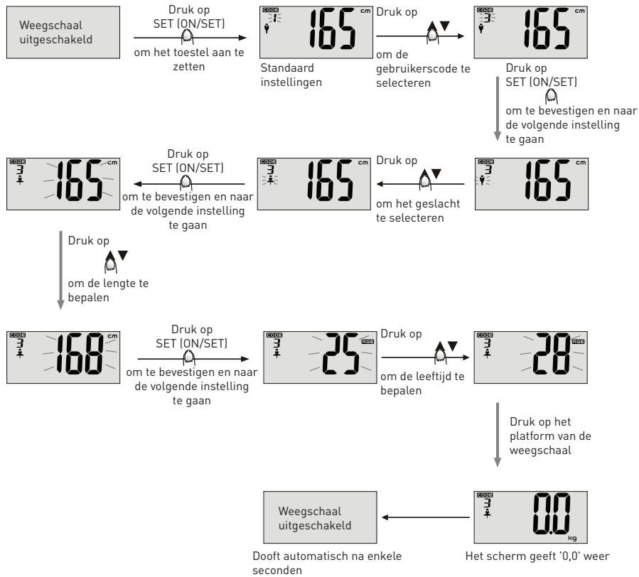 BE YOU EI2 - Configuratie van de instelleningen - 1