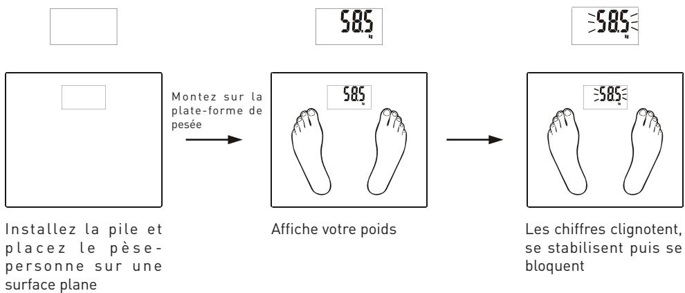 BE YOU EI2 - Mode de pesée normale en option - 1