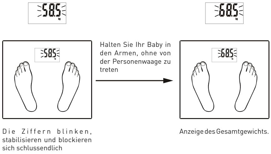 BE YOU EI2 - Aufeinanderfolgende Wägungen - 1