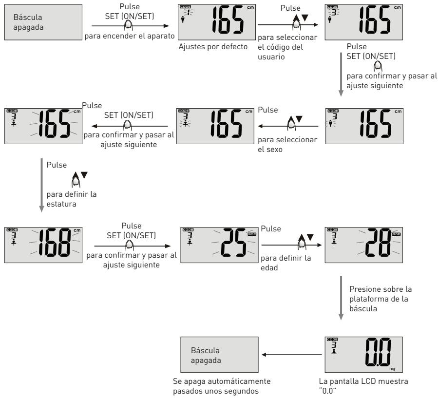 BE YOU EI2 - Configuración de los ajustes - 1