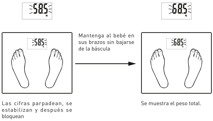 BE YOU EI2 - Suma de pesajes consecutivos - 1