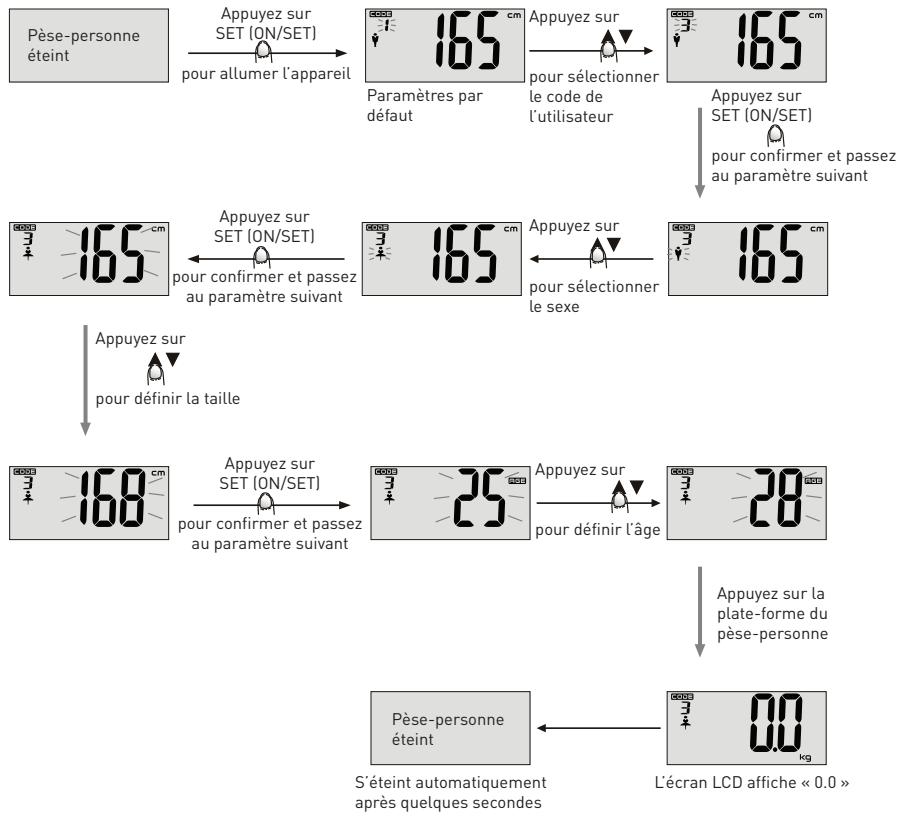 BE YOU EI2 - Configuration des paramètres - 1