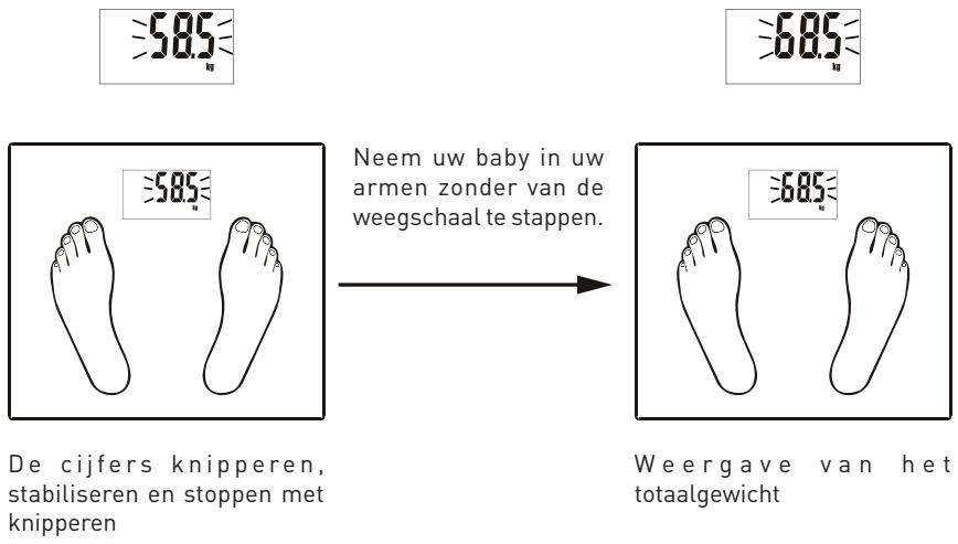 BE YOU EI2 - Toevoeging van opeenvolgende wegingen - 1
