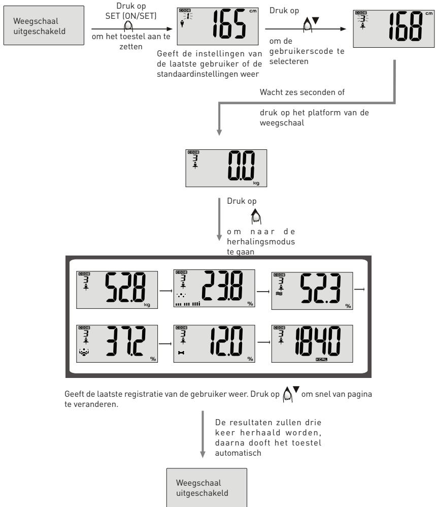 BE YOU EI2 - Weergeven van de opgeslagen resultaten - 1