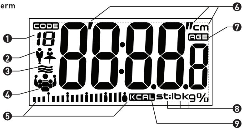 BE YOU EI2 - Beschrijving van het toestel - 1