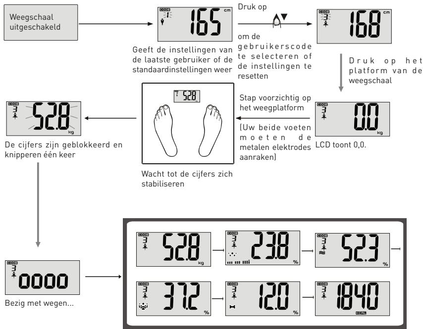 BE YOU EI2 - OPMERKING - 1