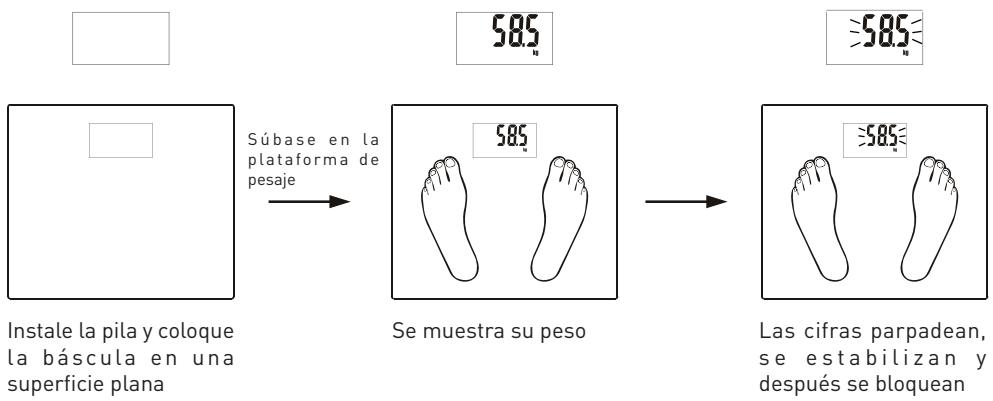 BE YOU EI2 - Modo optional de pesaje normal - 1