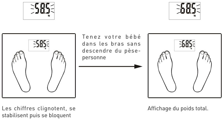 BE YOU EI2 - Ajout de pesées consécutives - 1