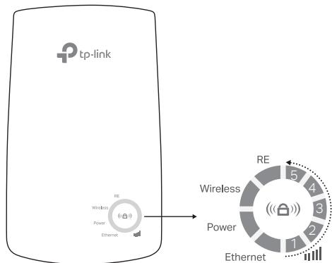 TP-LINK TL-WA850RE - Signification des états des DELs - 1