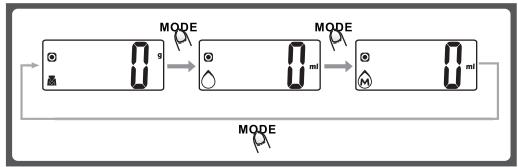HIGH ONE HO-EL2 - Mode d'emploi - 2