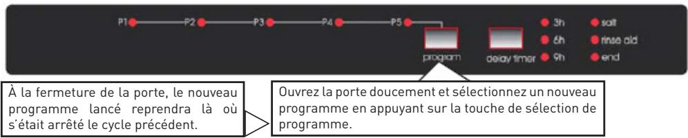 VALBERG VAL LVFI 12C45 BVT - Modifier un programme - 1