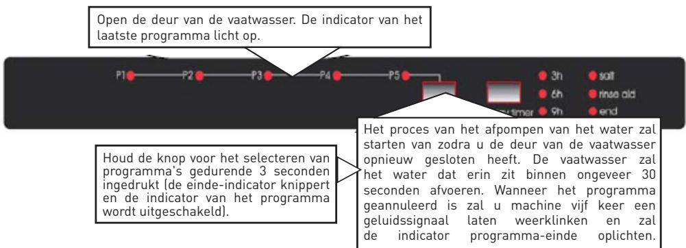 VALBERG VAL LVFI 12C45 BVT - Eenprogramma wijzigendoor teresetten - 1