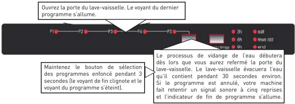 VALBERG VAL LVFI 12C45 BVT - Modifier un programme avec remise à zéro - 1