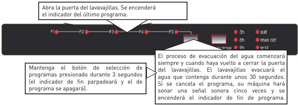 VALBERG VAL LVFI 12C45 BVT - Modificar un programa con reinicio - 1