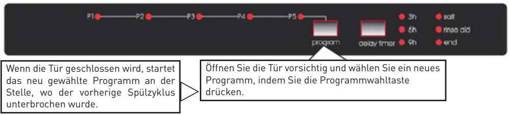 VALBERG VAL LVFI 12C45 BVT - Kontrolle des Programmverlaufs - 2
