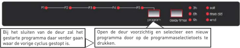 VALBERG VAL LVFI 12C45 BVT - Controle van het verloop van het programme - 2