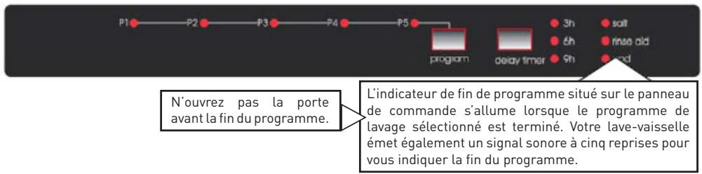 VALBERG VAL LVFI 12C45 BVT - Contrôle du déroulement du programme - 1