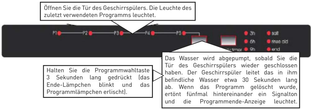 VALBERG VAL LVFI 12C45 BVT - Ein Programm unter Rücksetzung auf Nulländern - 1