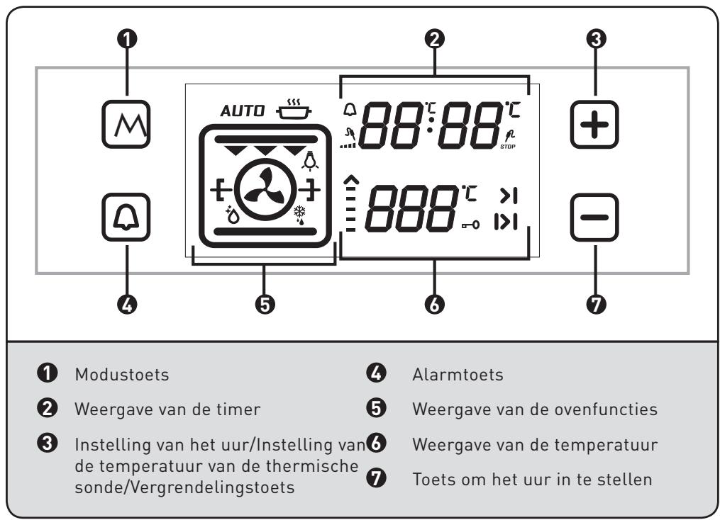 VALBERG VAL FM 73 C NVT - Gebruiksaanwijzing van het bedieningspaneel Visio Touch - 1