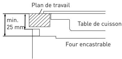 VALBERG VAL FM 73 C NVT - Installation du four encastrable - 5