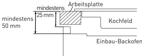 VALBERG VAL FM 73 C NVT - Installation des Einbau-Backofens - 5