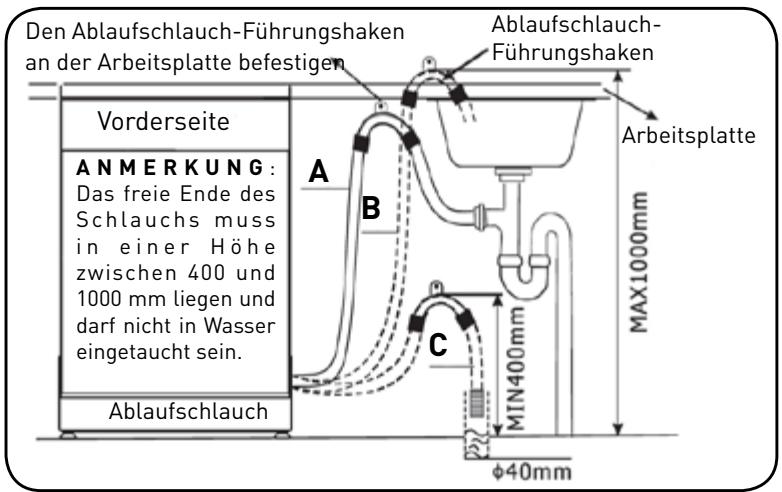 HIGH ONE HIG 12C49 BSC - Anschluss des Ablaufschlauches - 1