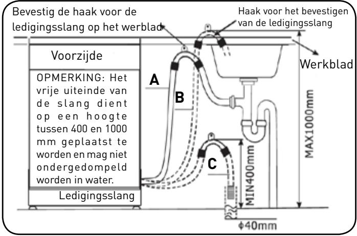 HIGH ONE HIG 12C49 BSC - Aansluiting van de waterafvoerslang - 1