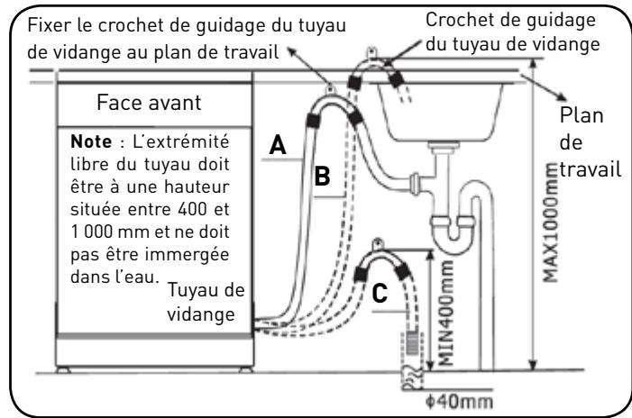 HIGH ONE HIG 12C49 BSC - Raccordement du tuyau d'évacuation - 1