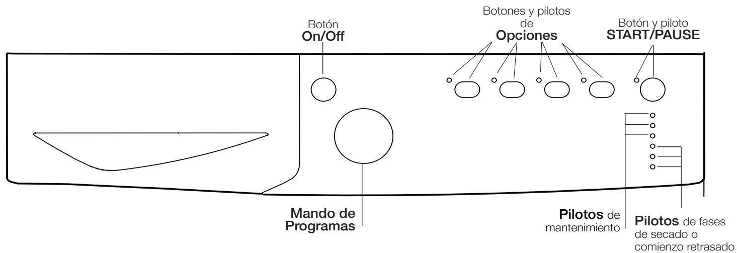 INDESIT EDPA 745 A1 ECO (EU) - Consejos Rápidos - 6