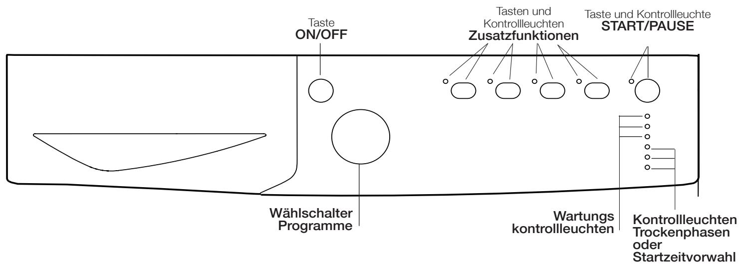 INDESIT EDPA 745 A1 ECO (EU) - Beschreibung des Wäschetrockners - 3