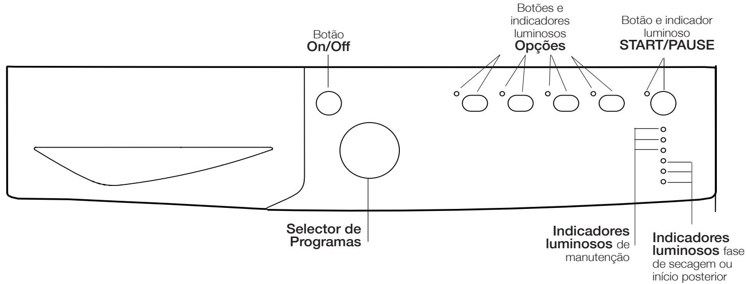INDESIT EDPA 745 A1 ECO (EU) - Descrição da boaquina de secar roupa - 3