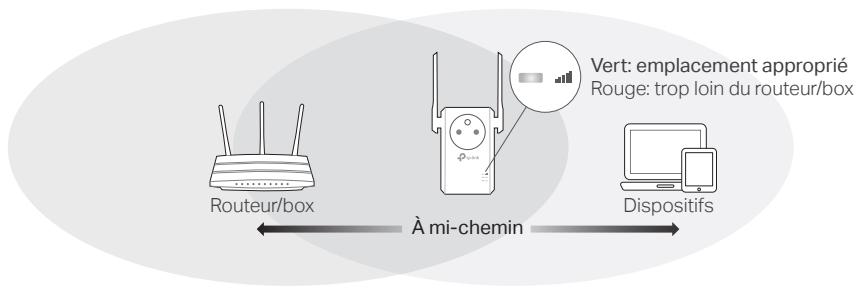 TP-LINK N300 - Relocaliser - 1