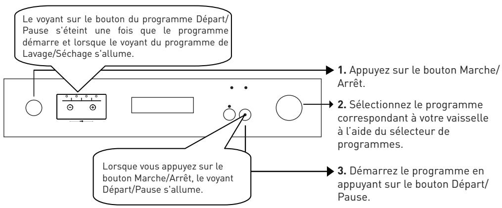 VALBERG VAL 12C49 D BVT - Mise sous tension de l'appareil - 1