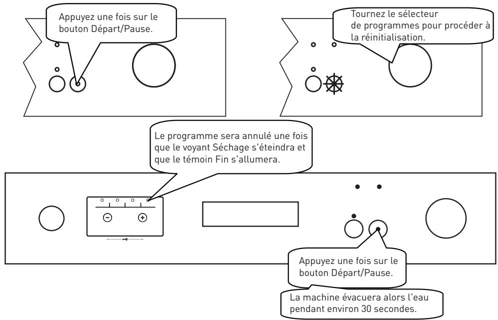 VALBERG VAL 12C49 D BVT - Modification d'un programme avec remise à zéro - 1