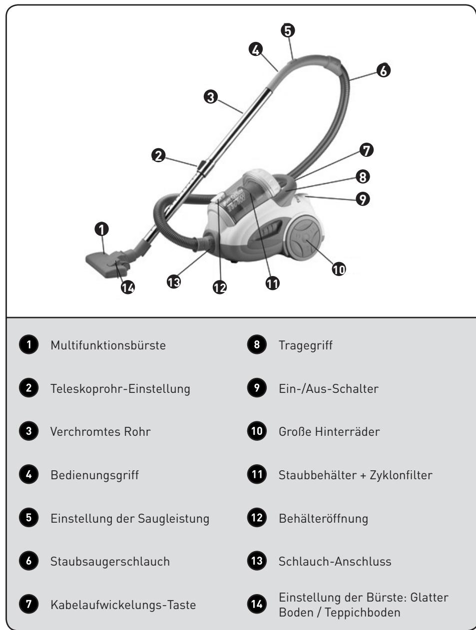 EXCELINE CYCLOFIRST03 - Beschreibung des Geräts - 1