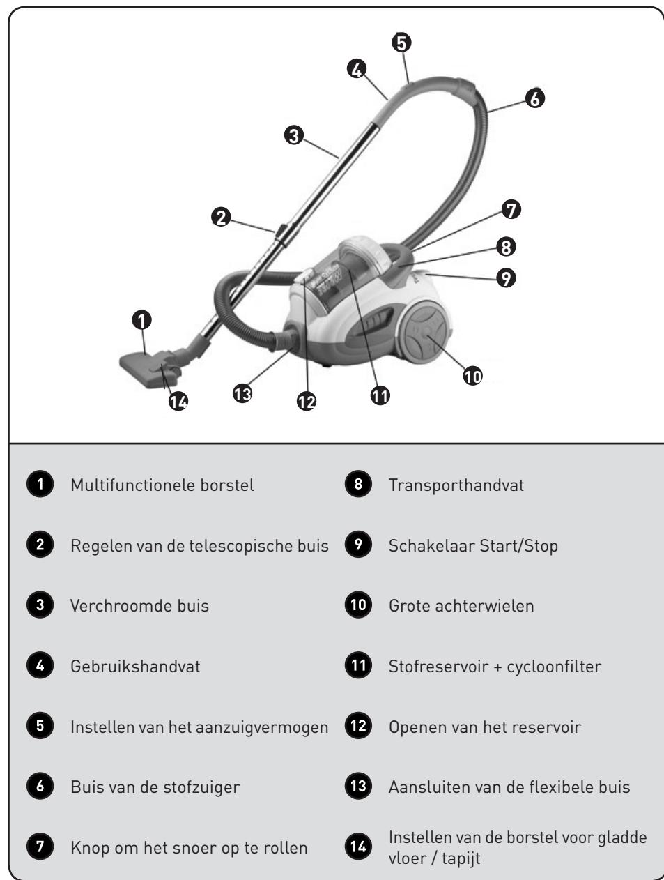 EXCELINE CYCLOFIRST03 - Beschrijving van het toestel - 1