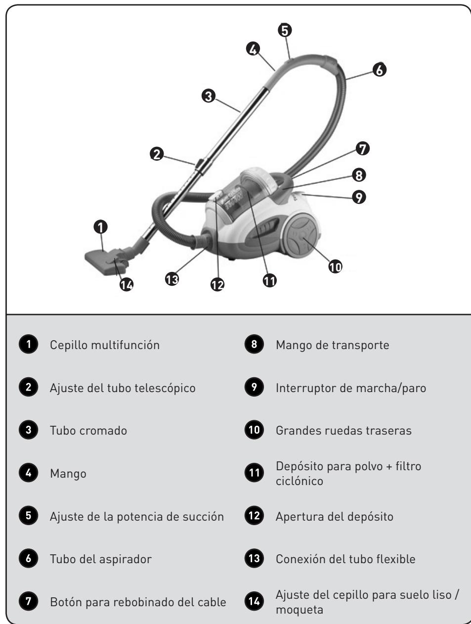 EXCELINE CYCLOFIRST03 - Descripción del aparato - 1