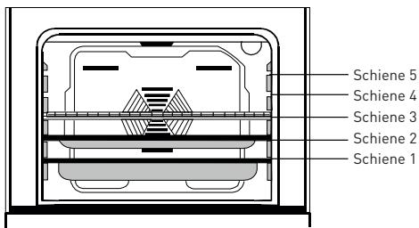 VALBERG FM 56 C 2NVT - Ofenzubehör - 1
