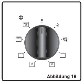 VALBERG FM 56 C 2NVT - Temperaturschalter des Ofens - 1