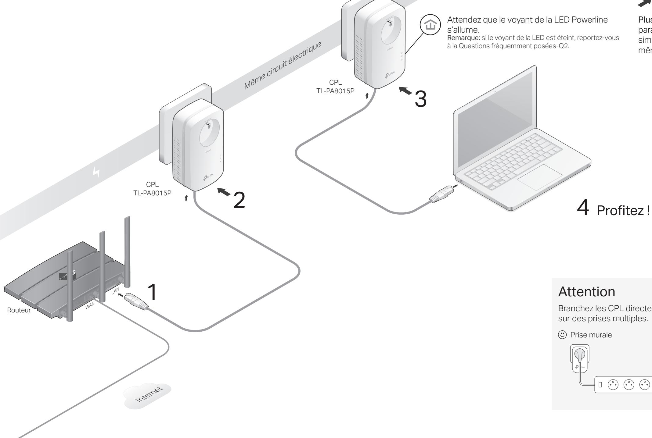 TP-LINK PA8015P KIT - Guide d'installation rapide - 1