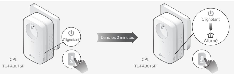 TP-LINK PA8015P KIT - Pour créer un réseau CPL sécurisé: - 1
