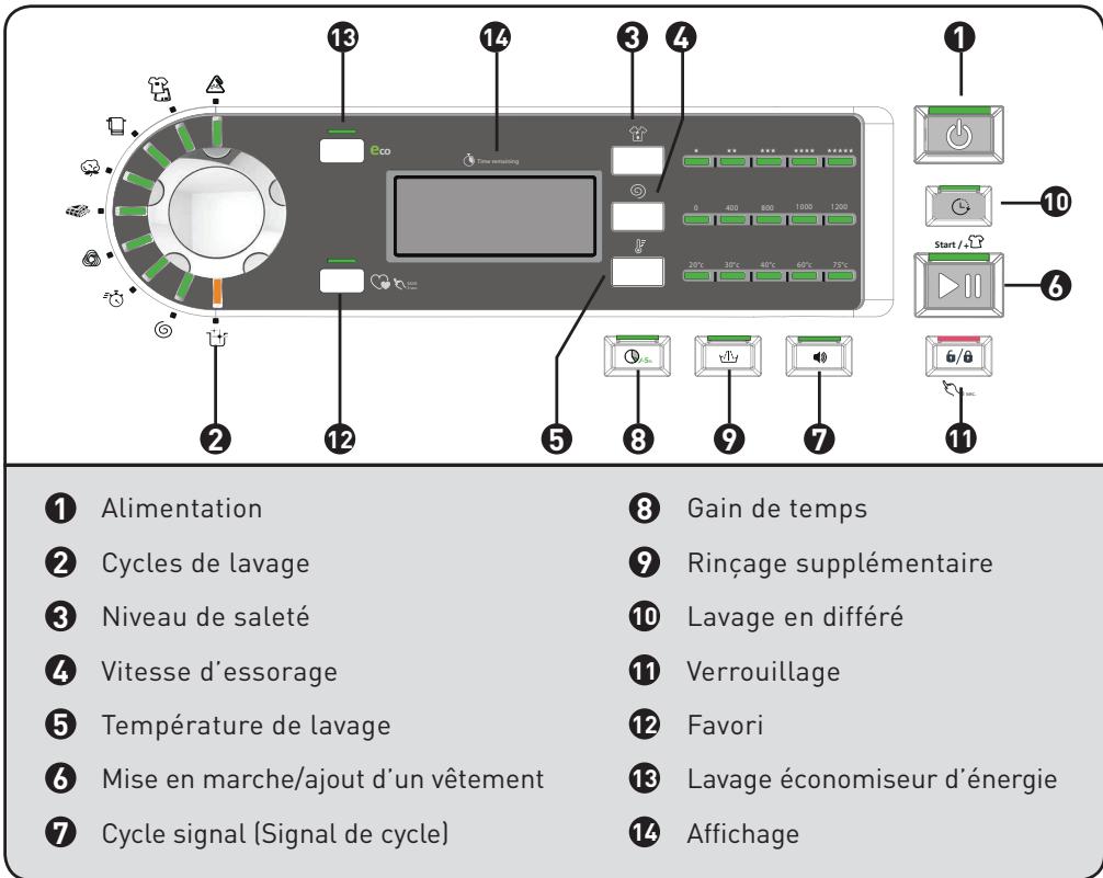 BELLAVITA LF 1214 A+++ WMIC - Description de l'appareil - 1