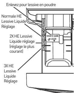 BELLAVITA LF 1214 A+++ WMIC - Le compartmente de lessive - 1